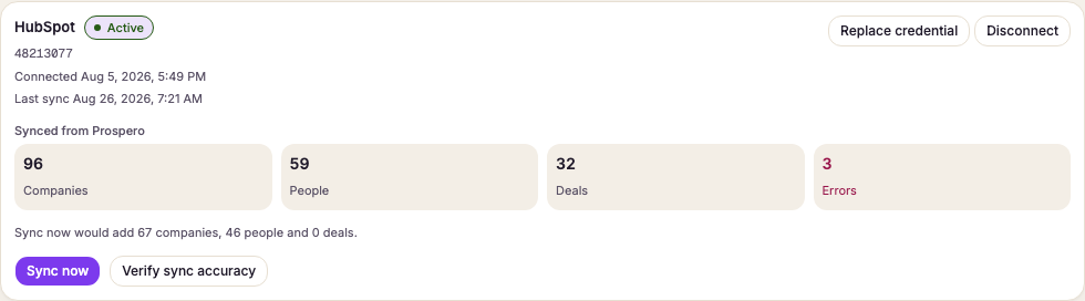 The HubSpot card on Integrations, showing the connection and its status