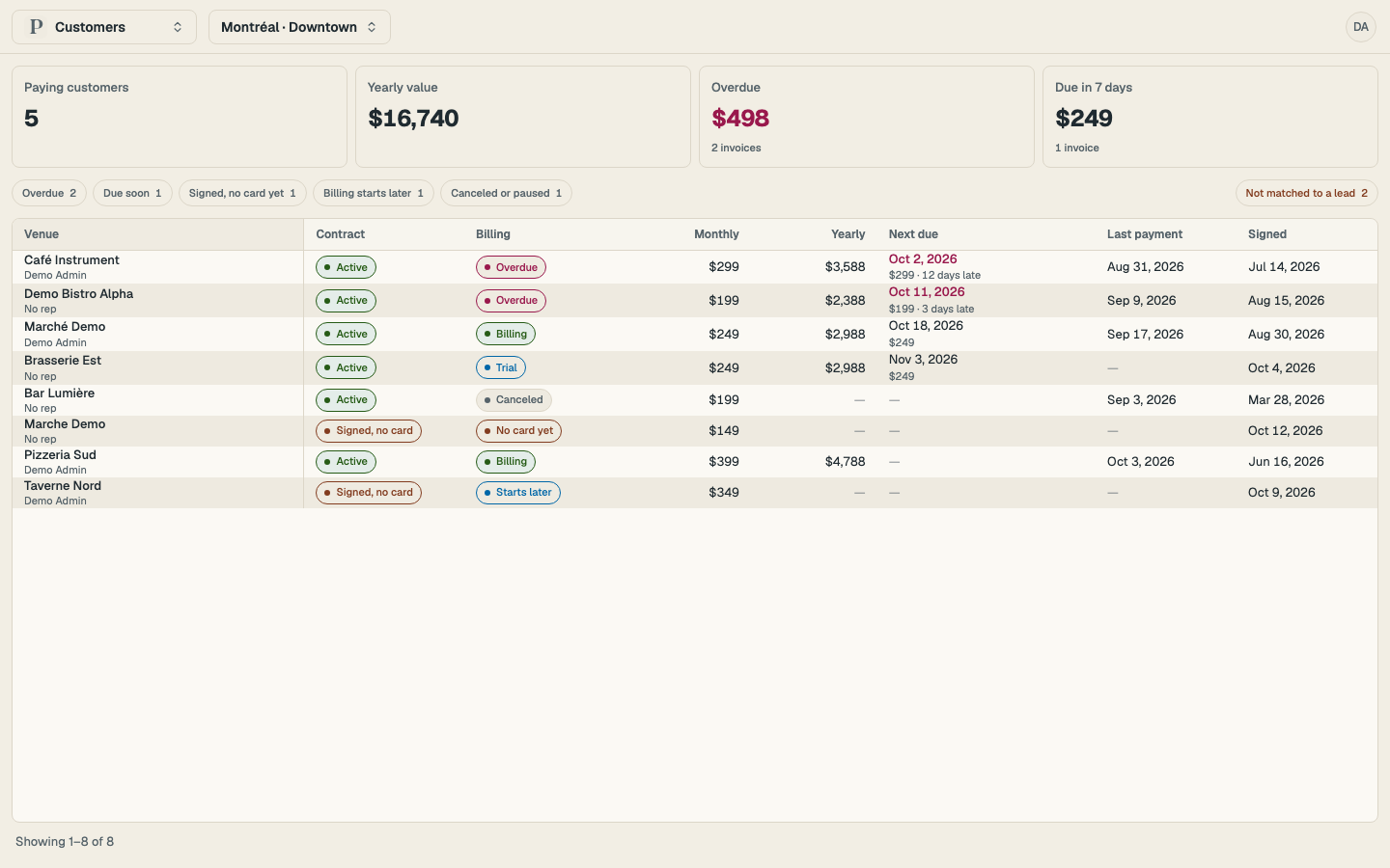 The Customers page, with the four tiles, the filters and the ranked table